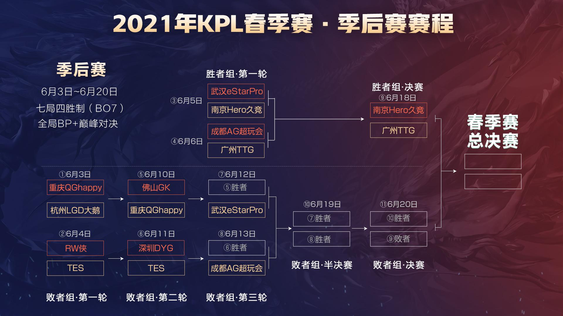 防守篮板上