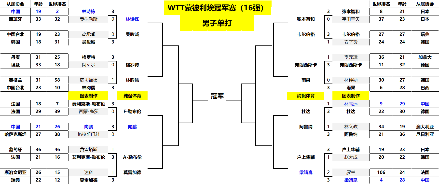 迅速建立优