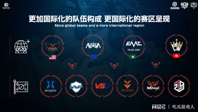 核心球星的 核心球星的